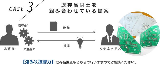 強み3.技術力/既存品同士を組み合わせている提案